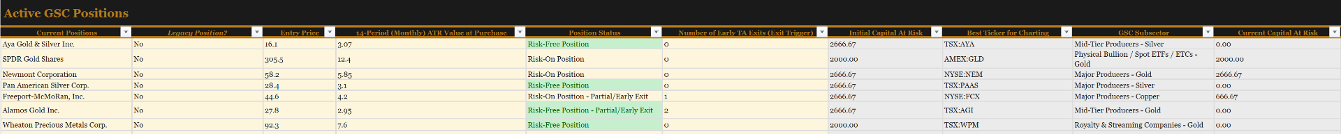 Managing multiple positions simultaneously — Portfolio Frontend