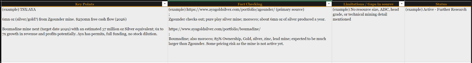 Key points & fact checking — Macro Funnel