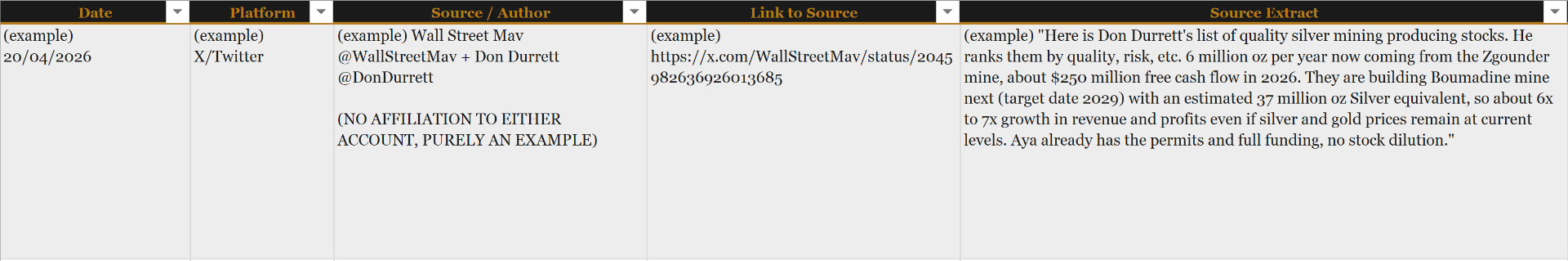 Source discovery — Macro Funnel